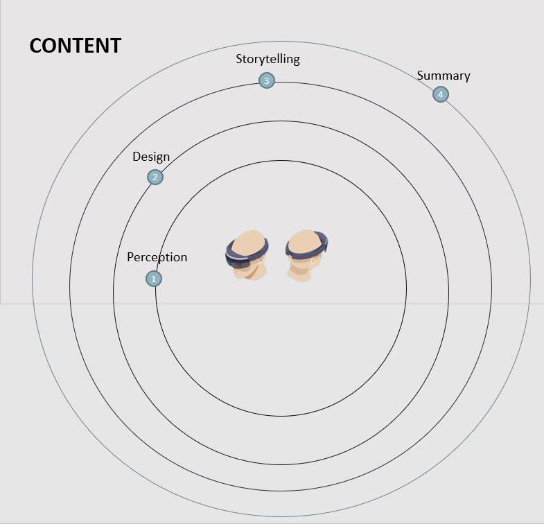 Perceptual Foundations Of Augmented Reality The Open Augmented Reality Teaching Book Create 